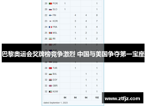 巴黎奥运会奖牌榜竞争激烈 中国与美国争夺第一宝座